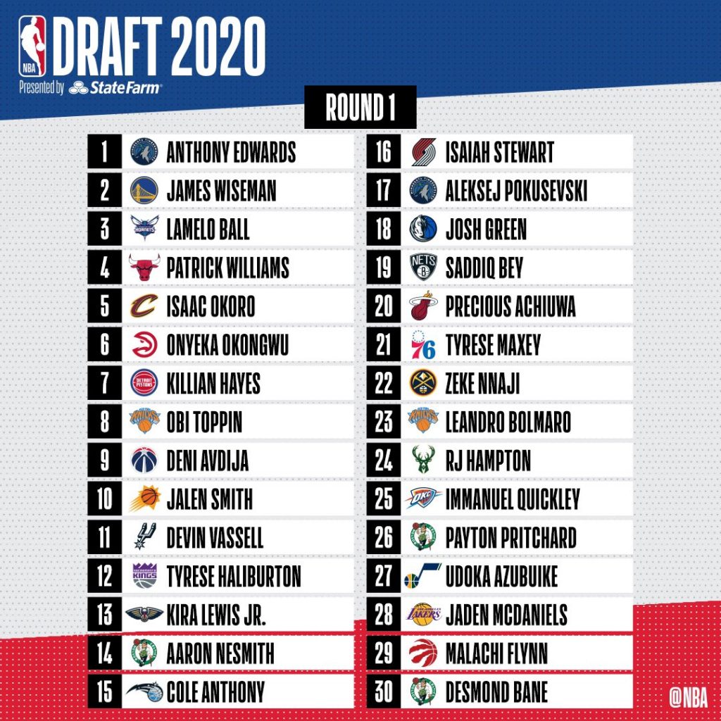 2024 Draft List Nba Andi Marchelle
